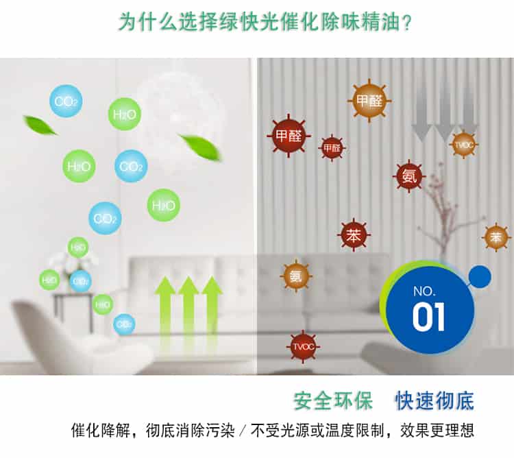 為什么選擇了綠快光催化除味精油，安全環(huán)保 快速?gòu)氐?，催化降解，徹底消除污染／不受光源或溫度限制，效果更理想