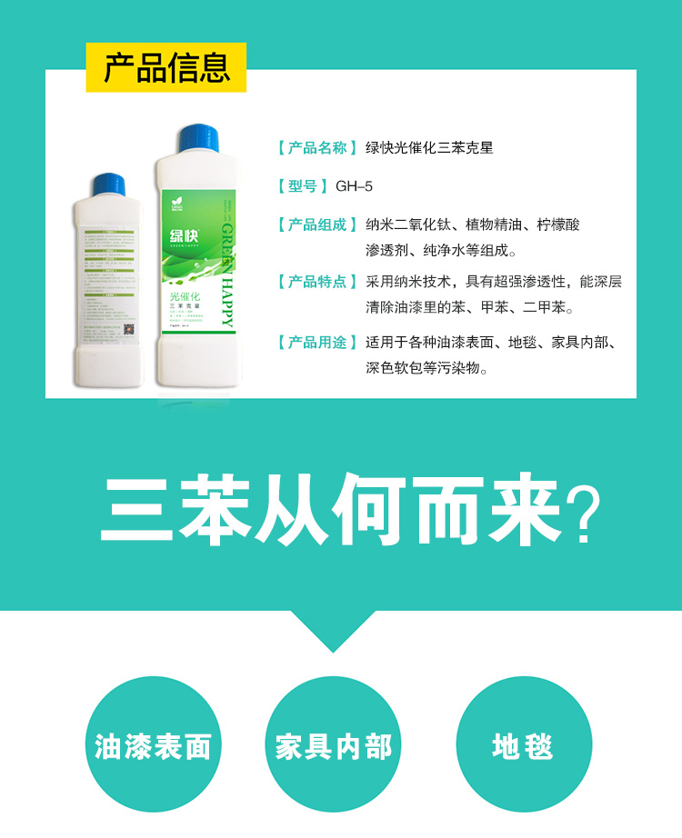 產(chǎn)品名稱綠快光催化三苯克星,產(chǎn)品型號(hào)GH-5,產(chǎn)品組成納米二氧化鈦,植物精油,檸檬酸,滲透劑,純凈水組成,產(chǎn)品特點(diǎn)采用納米技術(shù),具有超強(qiáng)滲透性,能深層清除油漆里的苯,甲苯,二甲苯,產(chǎn)品用途適用于各種油漆表面,地毯,家具內(nèi)部,深色軟包等污染物,三苯從何而來(lái),油漆表面,家具內(nèi)部,地毯